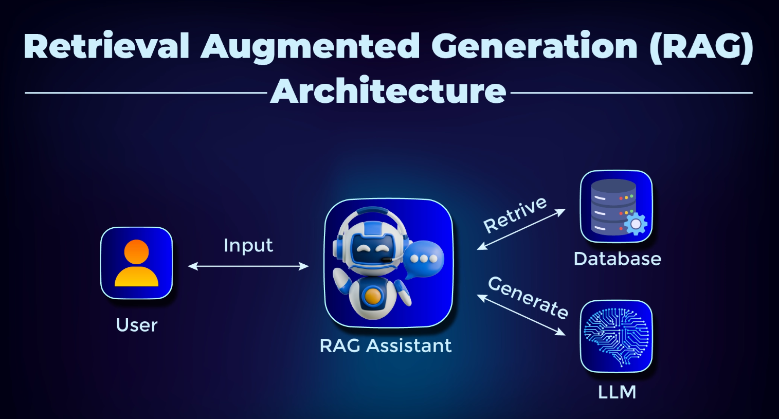 RAG e busca semântica